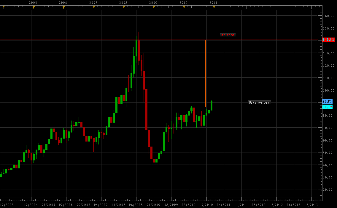 usoil.png