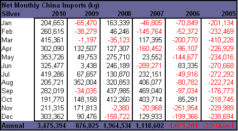 China silver 2005-2010.PNG