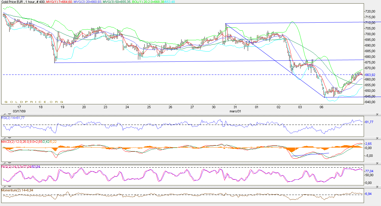 AT-euro-horaire-20090407.gif
