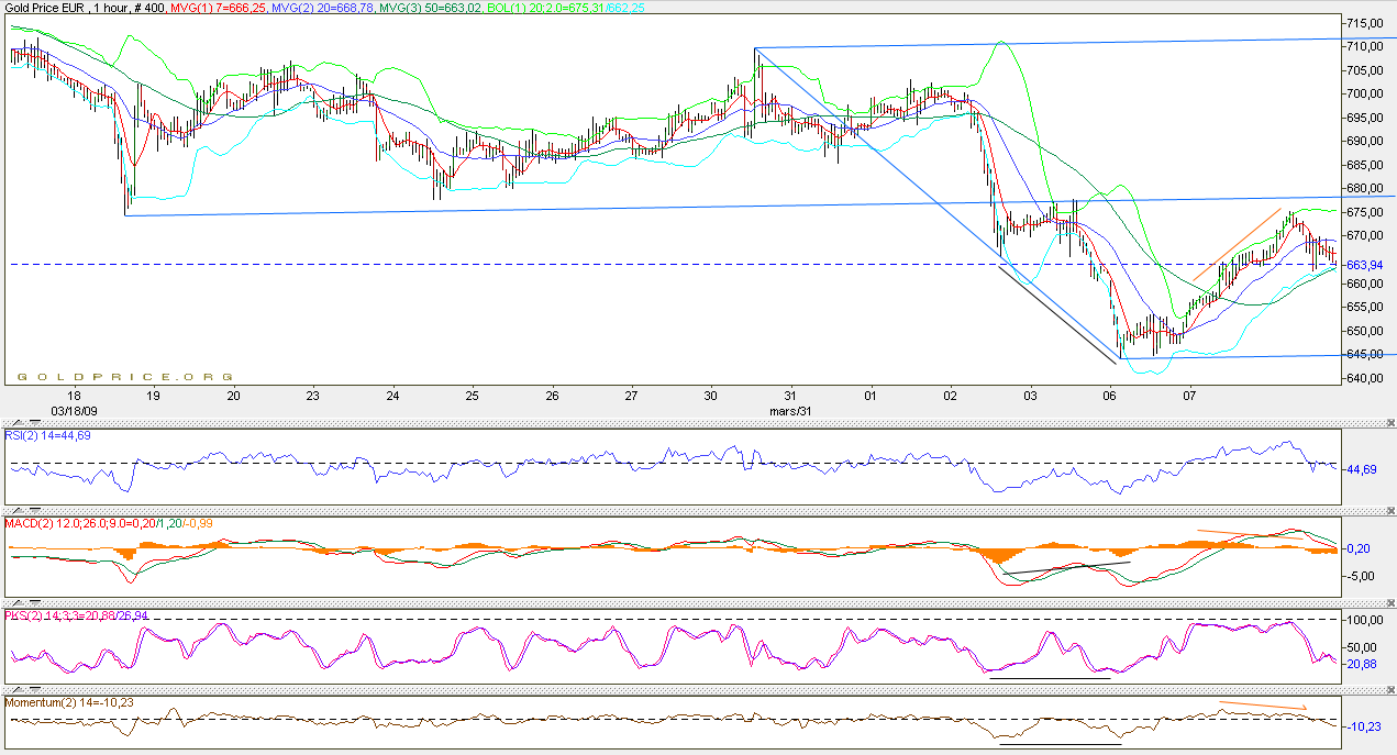 AT-euro-horaire-20090408.gif