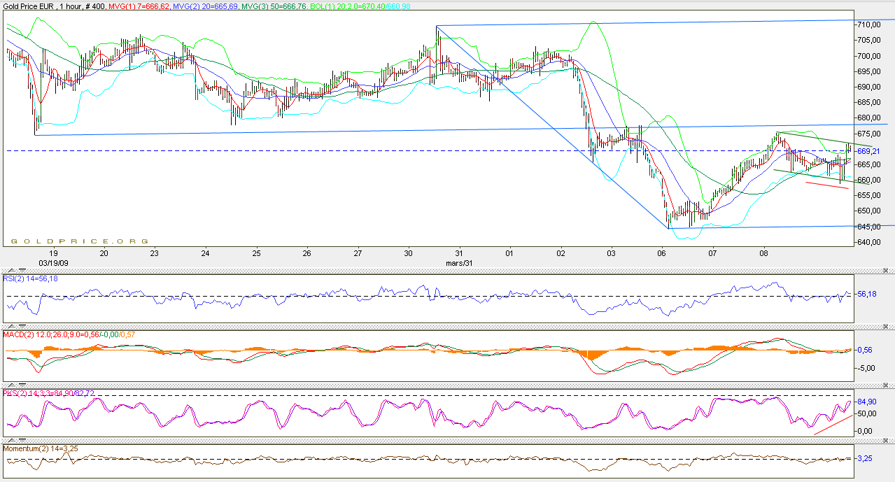 AT-euro-horaire-20090409.gif