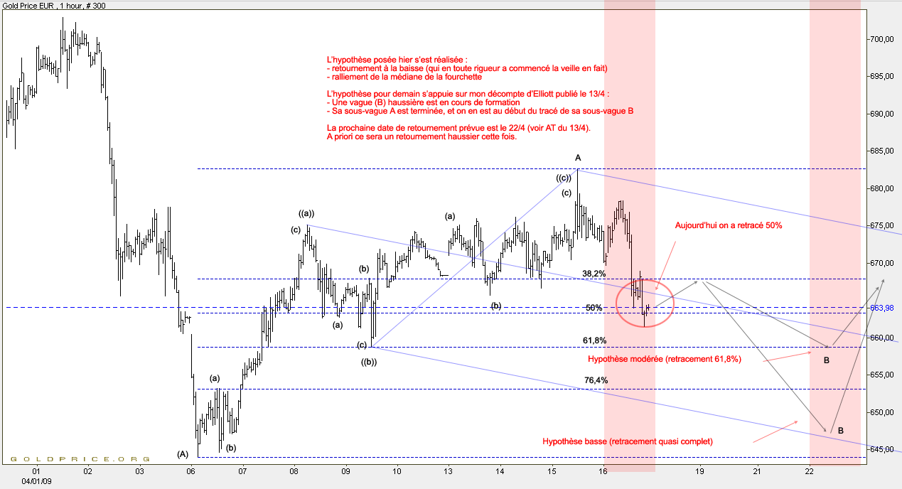 AT-euro-horaire-20090416.gif