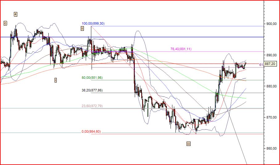 gold 21_04_2009 30 mm.JPG