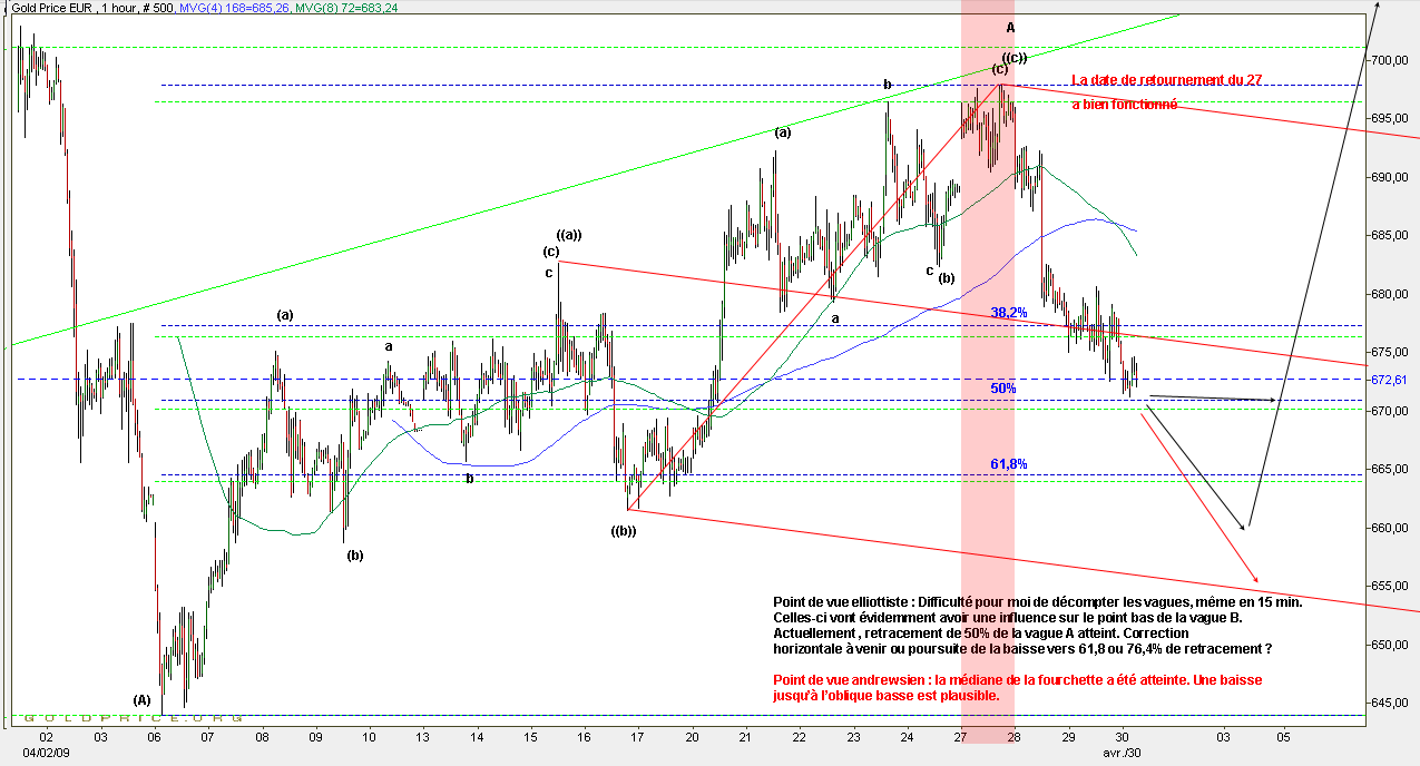 AT-euro-horaire-20090428.gif