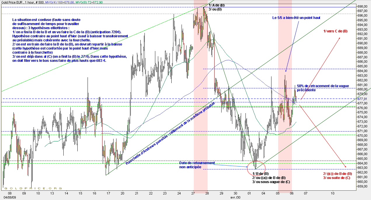 AT-euro-horaire-20090506.gif