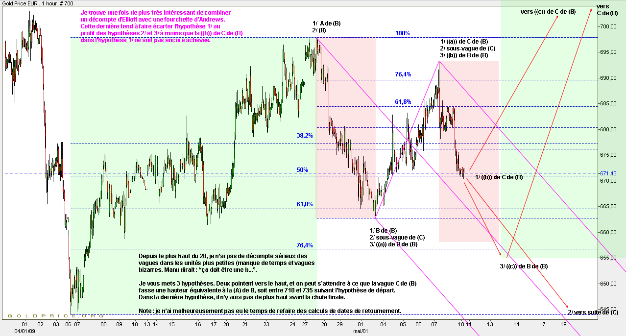AT-euro-horaire-20090810.gif