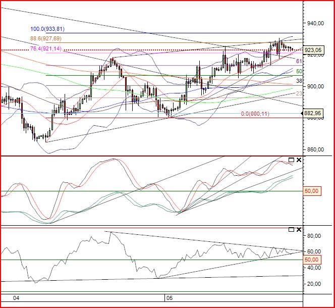 gold 14_05_2009 4h.JPG