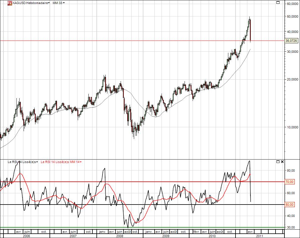 XAGUSD Hebdo.jpg