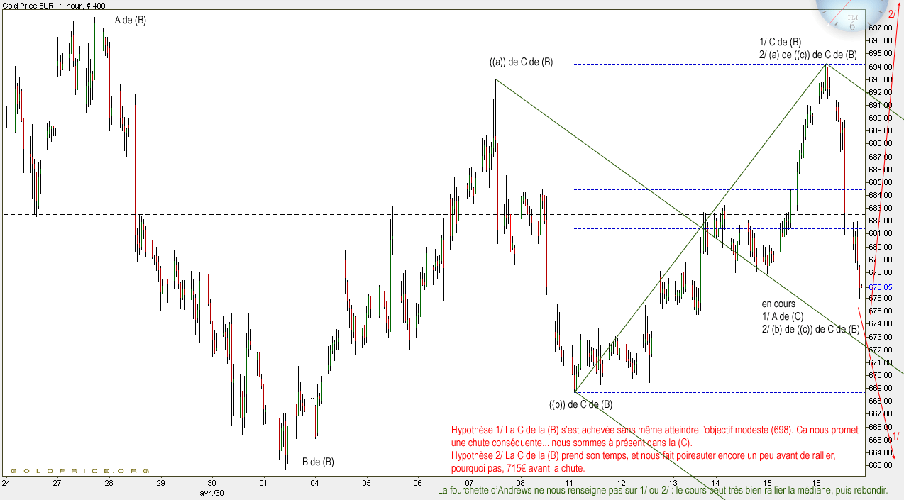 AT-euro-horaire-20090518.gif