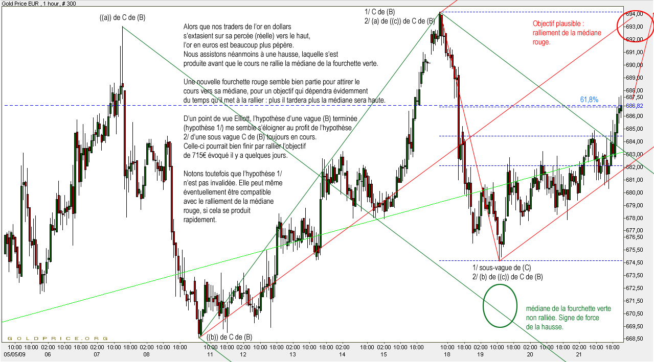 AT-euro-horaire-20090521.gif