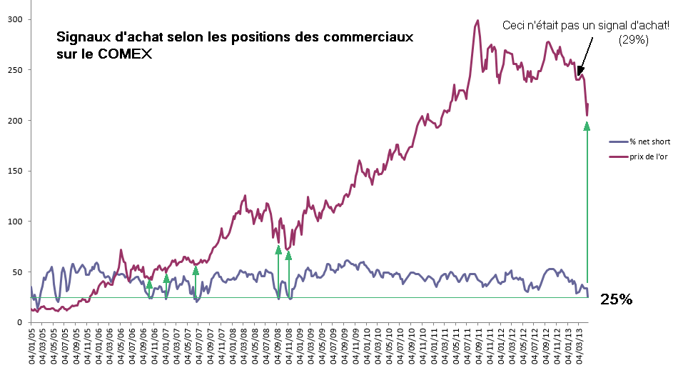 signal d'achat selon les COTS.png