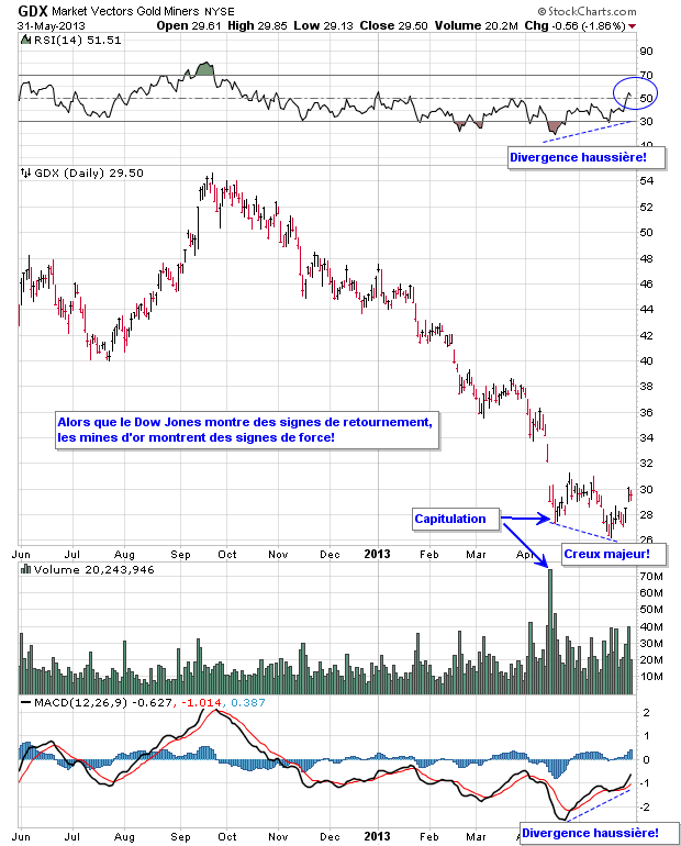 mines d'or 31 mai 2013.png