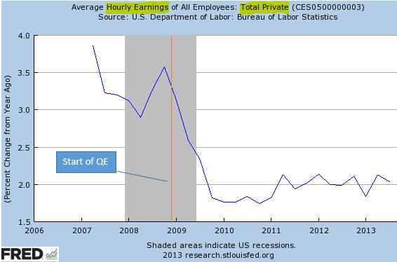 Growth-in-hourly-earnings.png
