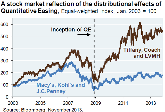 distributional-effects.png