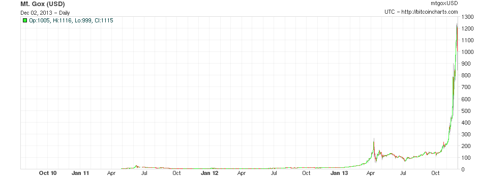 bitcoin linéaire.png