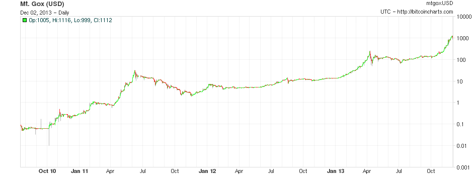 bitcoin log.png