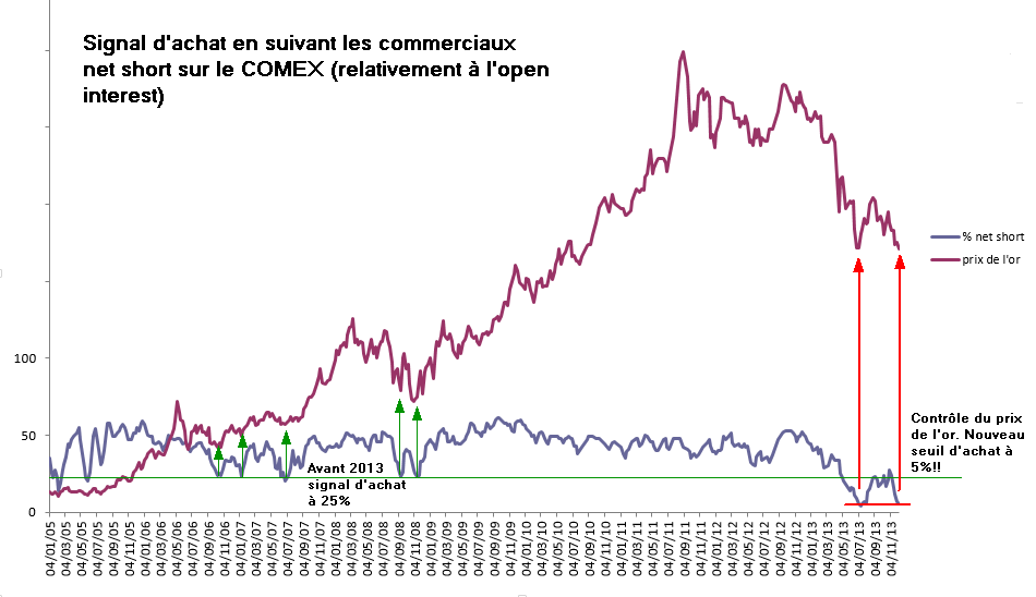 commerciaux dec 2013.png