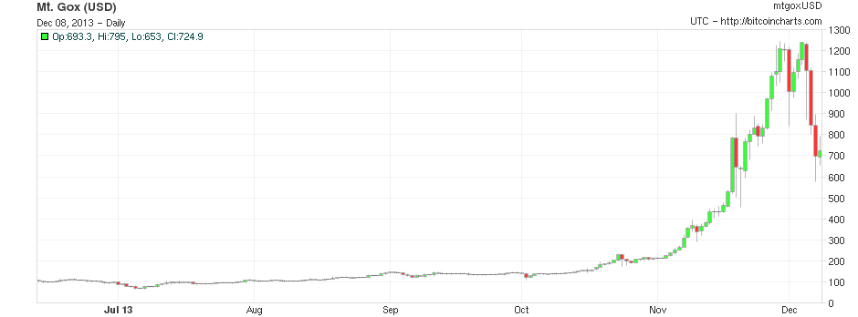 bitcoin krach.png