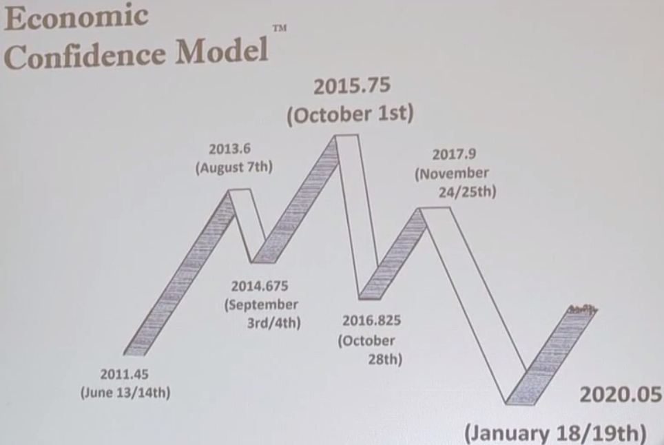 cycles 2011-2020.png