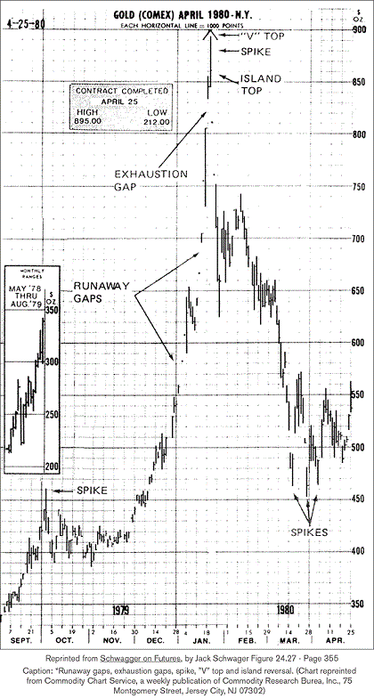 gold-1980-2 - Copie.gif