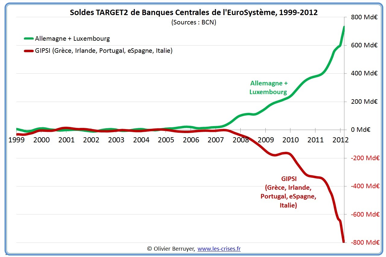 ob_9bd0ba_07-soldes-target2-bce-groupes.jpg