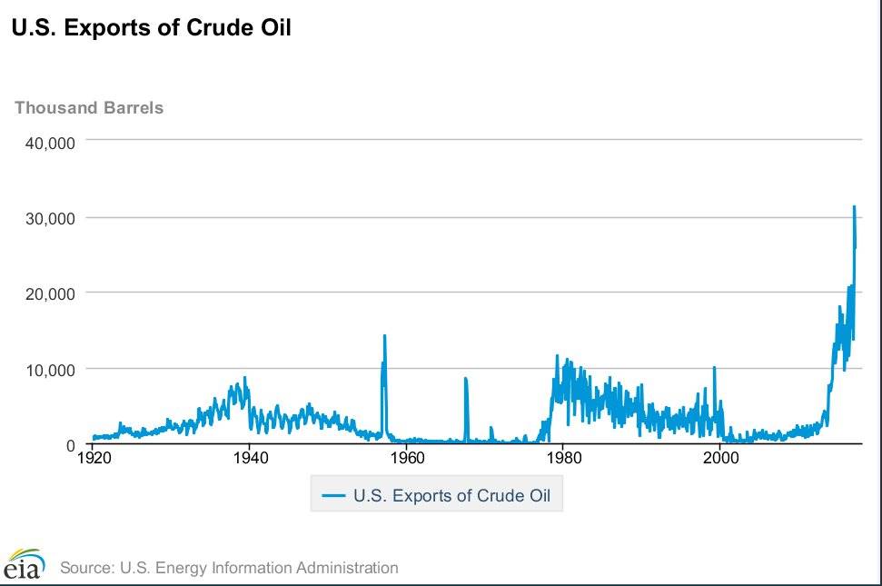 US EXPORTS OIL.jpg