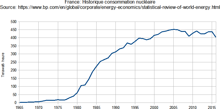 Conso nucléaire.png