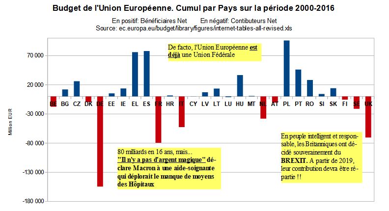 Budget UE.JPG
