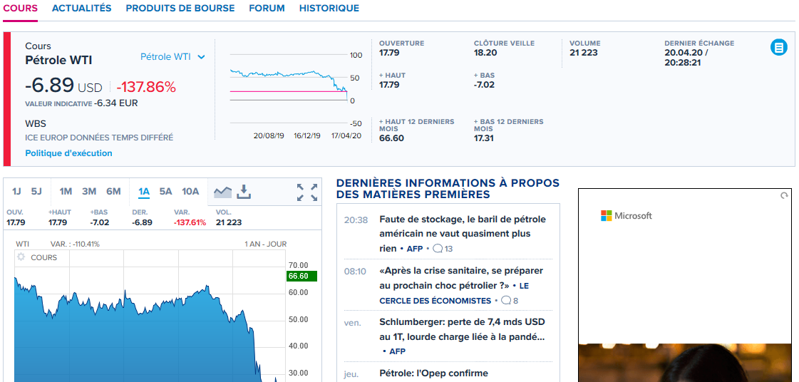 wti negatif.png