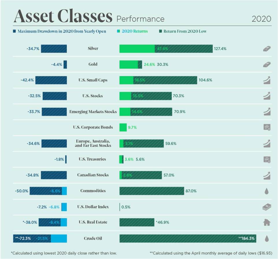 gold_vs_assets_2020.jpg