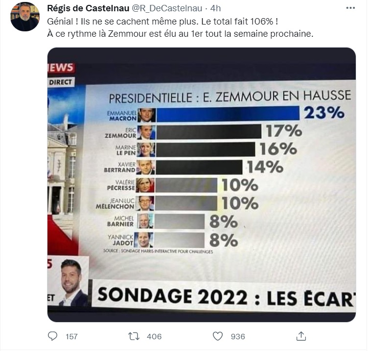 20211028 - CNews - Sondage élections.jpg