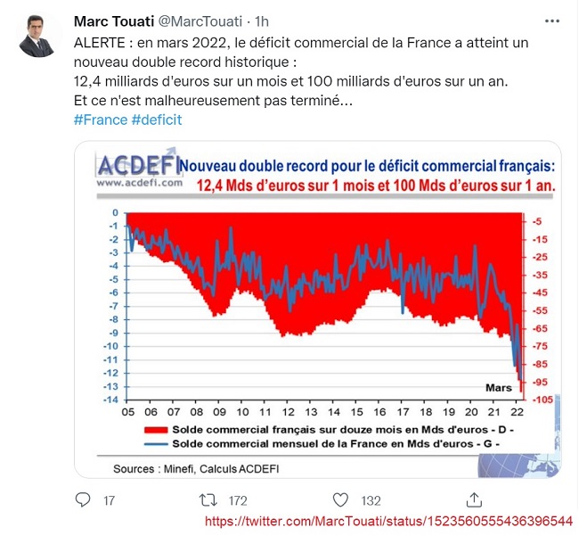 20220509 - Marc Touati - 100 milliards_650.jpg