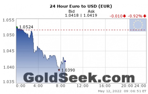 20220512-14h07- EUR-USD.jpg