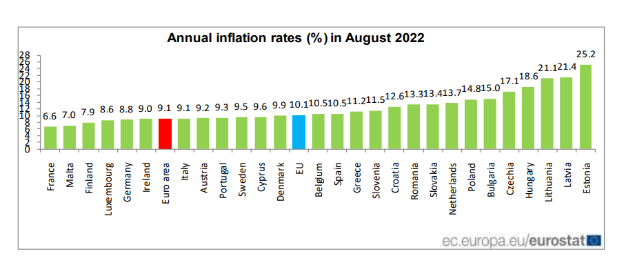 inflation aout 2022 ue.png