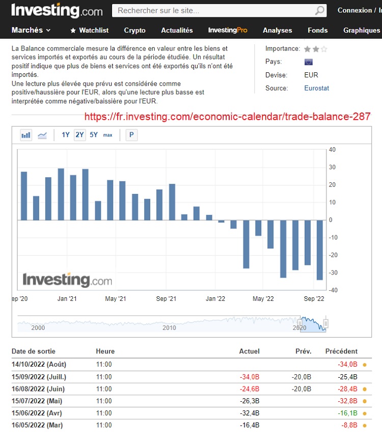 20221002 - Zone Euro - Balance commerciale 2Y.jpg