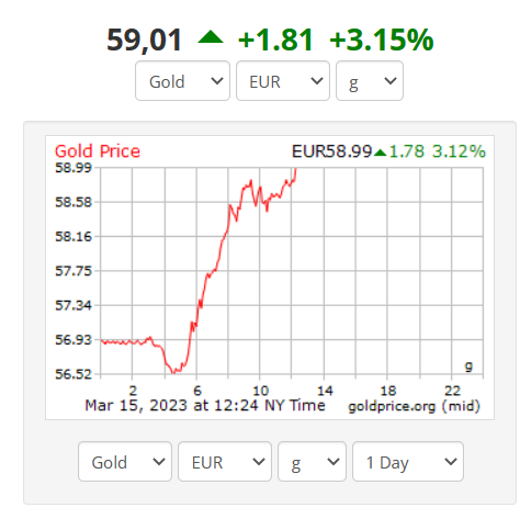 gold 15 03 23 euros.png