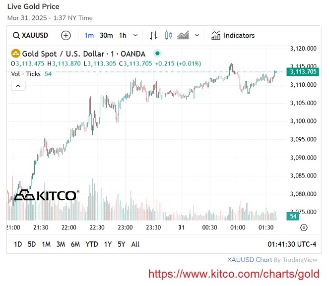 20250331 - Kitco - Gold (1)_650.jpg