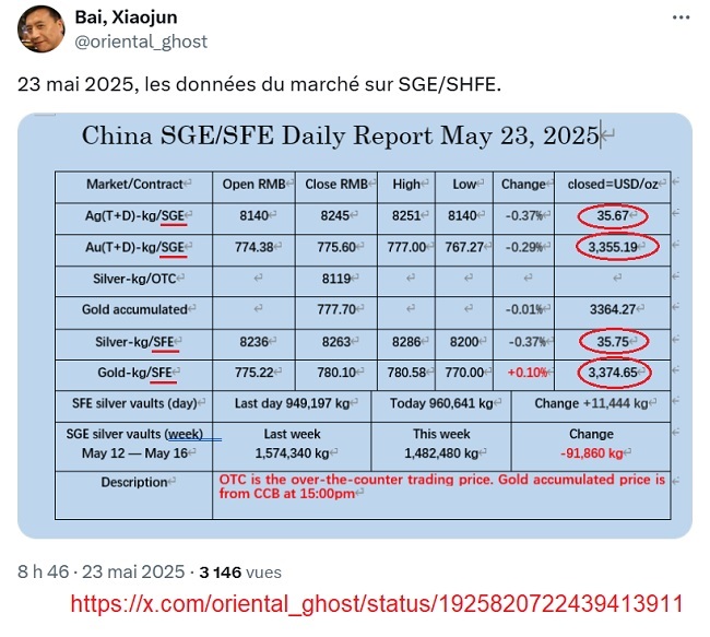 20250523 - Au-Ag - SGE-SFE.jpg
