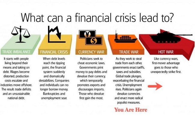 What can a financial crisis lead to ❔_650.jpg