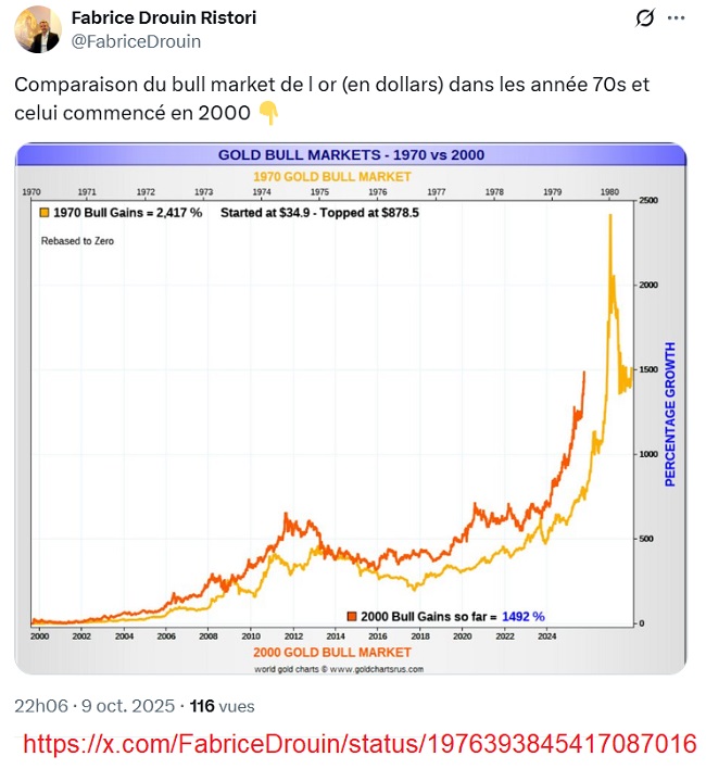 20251009 - Gold Bull Market 1970 vs 2000.jpg